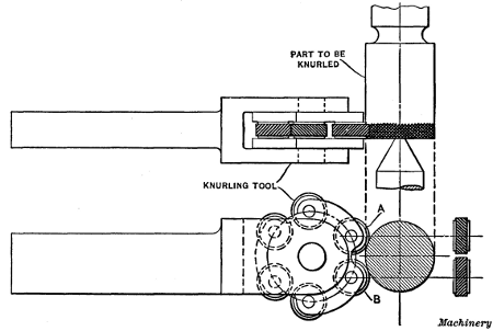 Lathe Knurling Tool having Three Pairs of Knurls &mdash; Coarse, Medium and Fine