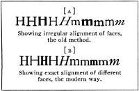 Showing irregular alignment of faces, the old method.
Showing exact alignment of different faces, the modern way.