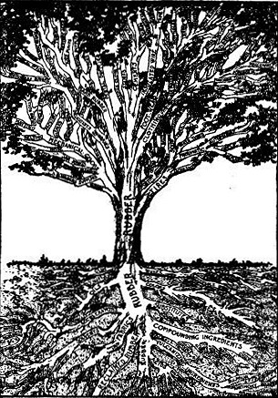 Courtesy of the "India Rubber World."

What goes into rubber and what is made out of it