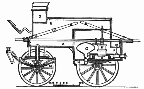 Fig. 1. Fire-Engine used by the London Fire Brigade.
Longitudinal section,&mdash;with the Levers turned up for travelling.