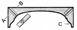 Fig. 107.&mdash;Shaped Spandrel for Recess.