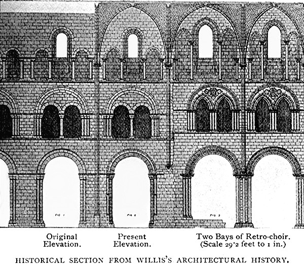 HISTORICAL SECTION FROM WILLIS'S ARCHITECTURAL HISTORY.
Original Elevation. Present Elevation. Two Bays of Retro-choir. (Scale
29'2 feet to 1 in.)