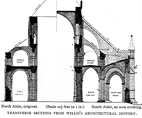 TRANSVERSE SECTIONS FROM WILLIS ARCHITECTURAL
HISTORY.