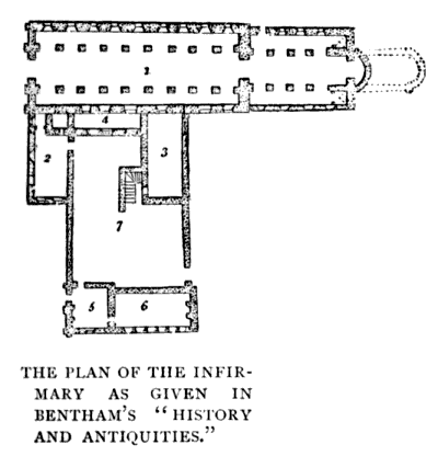 PLAN OF THE INFIRMARY AS GIVEN IN BENTHAM'S "HISTORY AND
ANTIQUITIES"