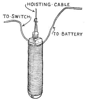 How the Electro-magnet is Connected up.