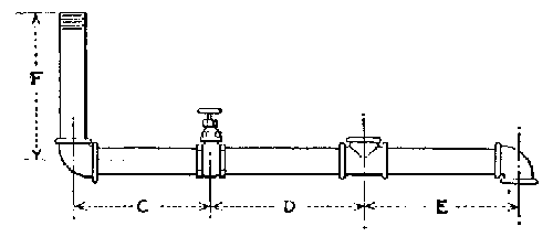 Fig. 69.--F reads center of ell to end, C reads center of ell to center
of valve, D reads center of valve to center of T, E reads center of T to
center of ell.