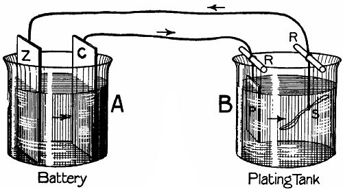 Fig. 84.