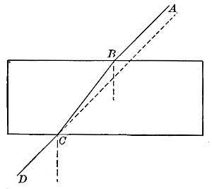 FIG. 67.—Objects looked at through a window pane seem
to be in their natural place.
 