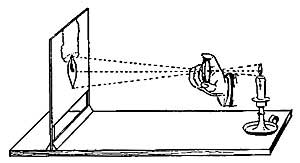 FIG. 75.—The lens is held in such a position that the
image of the candle is larger than the object.