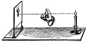 FIG. 77.—The lens is placed in such a position that
the image is about the same size as the object.