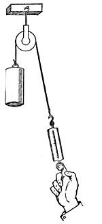 FIG. 109.—By means of a pulley, a force in one
direction produces motion in the opposite direction.