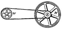 FIG. 114.—By means of a belt, motion can be
transferred from place to place.
