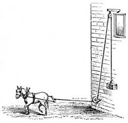 FIG. 118.—Man's strength is not sufficient for heavy
work.