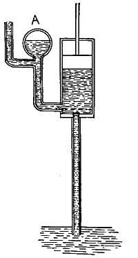 FIG. 135.—The air chamber A insures a continuous flow
of water.