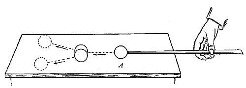FIG. 170.—When a ball meets more than one ball, it
divides its motion.