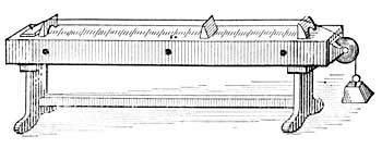 FIG. 181.—The length of a string influences the
pitch.