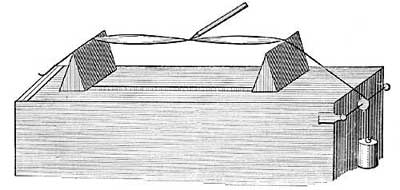 FIG. 182.—Only one half of the string is bowed, but
both halves vibrate.