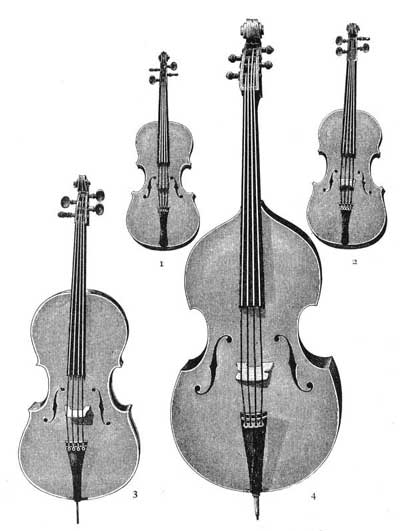 FIG. 186.—1, violin; 2, viola; 3, violoncello; 4,
double bass.