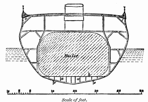 Scale of feet.

Fig. 13. 'Great Britain' Steam-Ship.

Transverse Section.