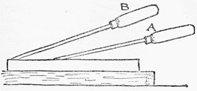 A. ANGLE FOR SOFTWOOD

B. ANGLE FOR HARDWOOD

Fig. 8.