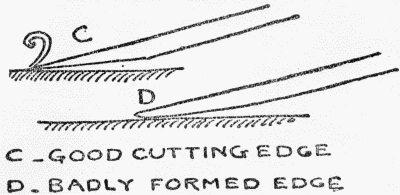 C. GOOD CUTTING EDGE
D. BADLY FORMED EDGE.
Fig. 9.