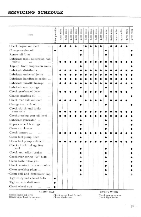 Click to see Next Page