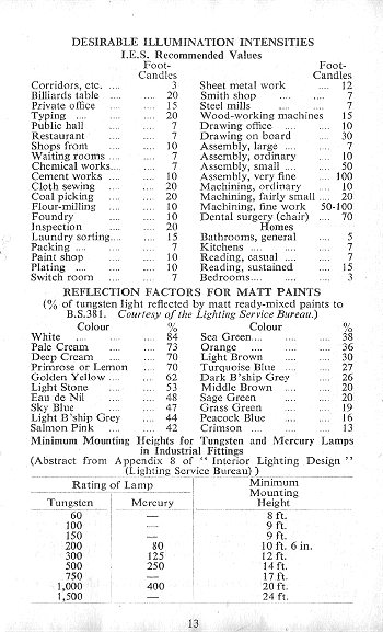 Click to turn to next Page