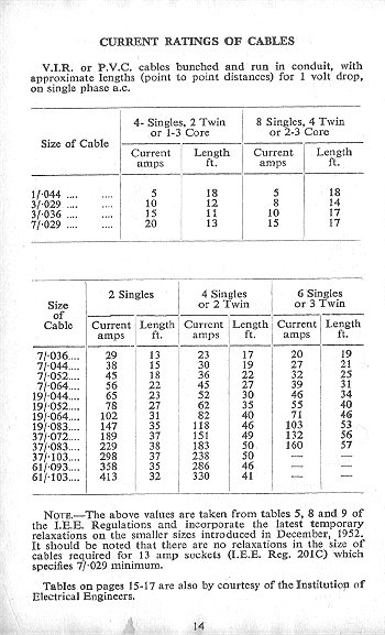 Click to turn to previous Page