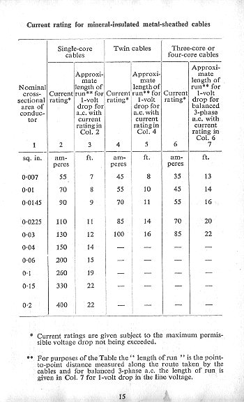 Click to turn to next Page