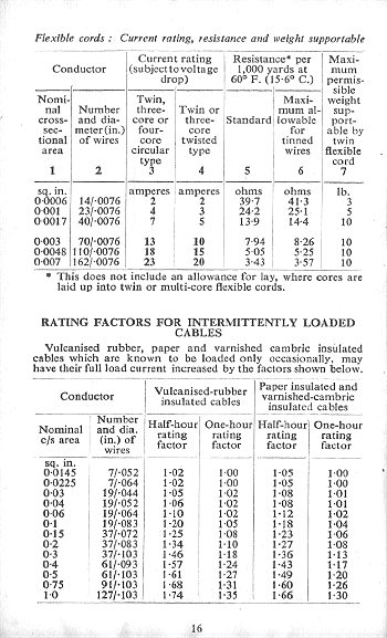 Click to turn to previous Page