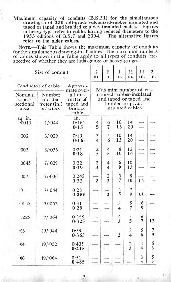 Click to turn to next Page