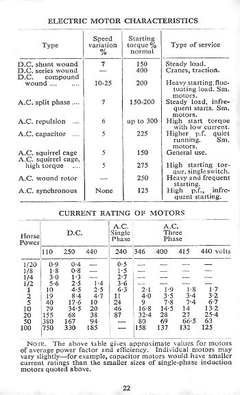 Click to turn to previous Page