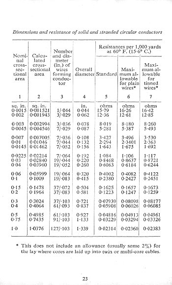 Click to turn to next Page