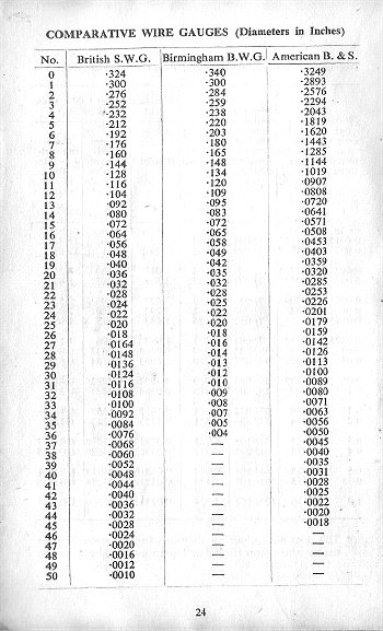 Click to turn to previous Page