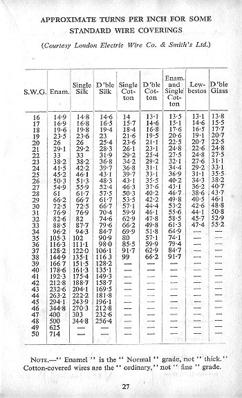 Click to turn to next Page