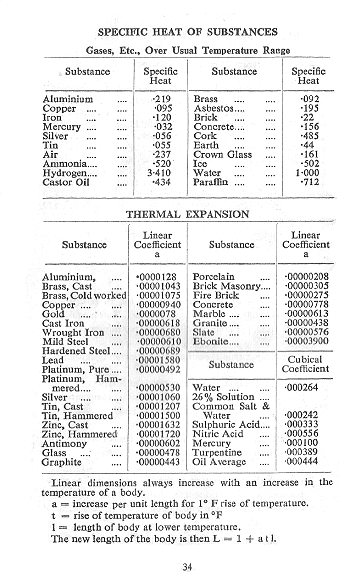 Click to turn to previous Page