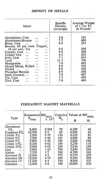 Click to turn to next Page