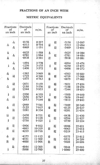 Click to turn to next Page