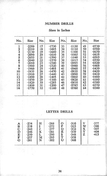 Click to turn to previous Page