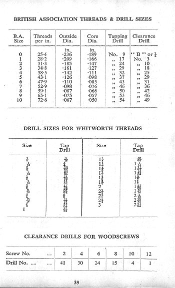 Click to turn to next Page