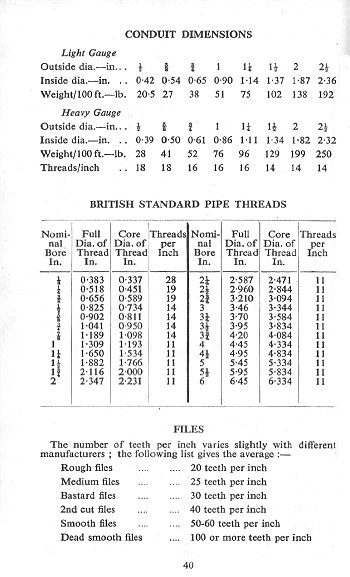 Click to turn to previous Page