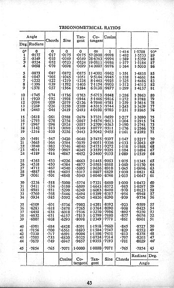 Click to turn to next Page