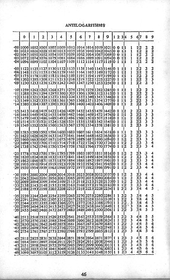 Click to turn to previous Page