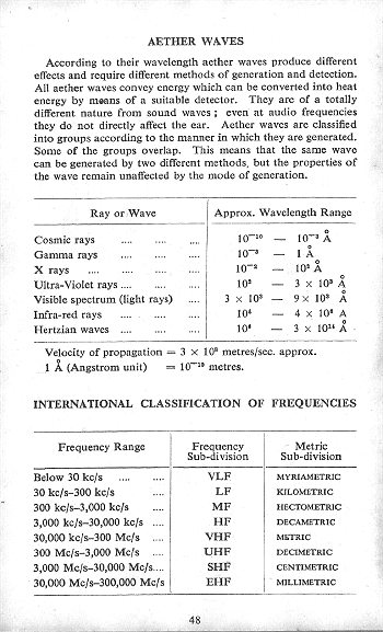 Click to turn to previous Page