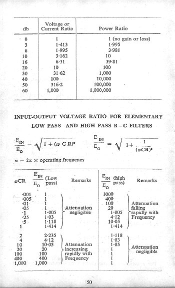 Click to turn to previous Page