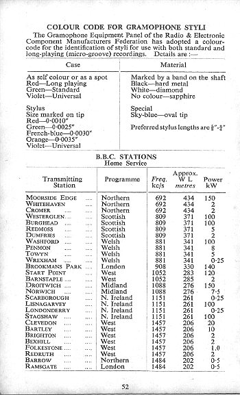 Click to turn to previous Page