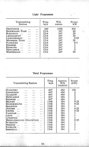 Click to turn to next Page