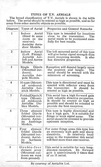 Click to turn to previous Page