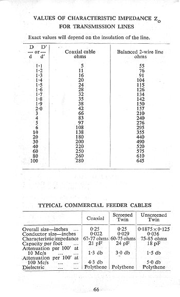 Click to turn to previous Page