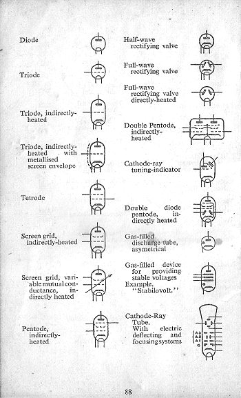 Click to turn to previous Page